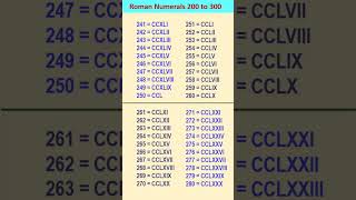 Roman Numbers from 200 to 300 | How to write Roman Numerals from 200 to 300