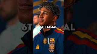 Ballon d'Or winner 2026 (After round 32 wc) 🥶🤐