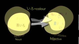 Download lagu Unit 3 p11 Colours - noun and adjectival forms mp3