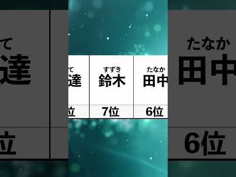 男性が憧れる苗字TOP１５