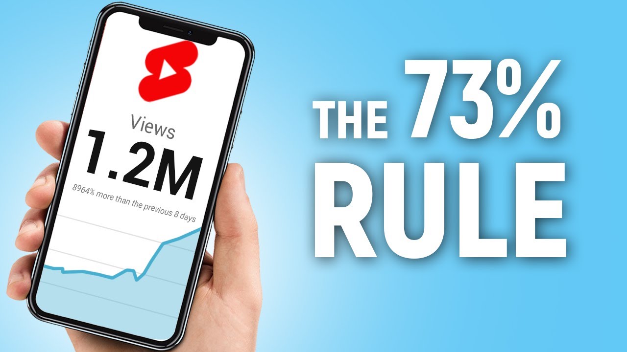 I studied 5,400 YT Shorts to crack the algorithm