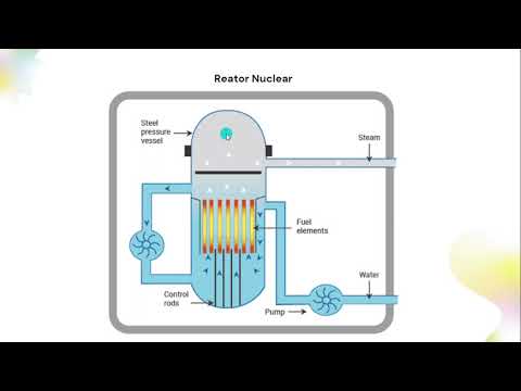 Acidente Nuclear de Chernobyl   Apresentação   Google Chrome 2021 12 01 09 16 45