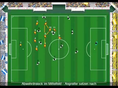 Im Mannschaftsverband ballorientiert verteidigen (4-4-2)