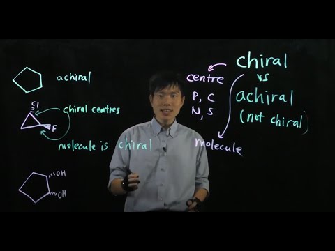 🌟 Chiral vs Achiral Molecules