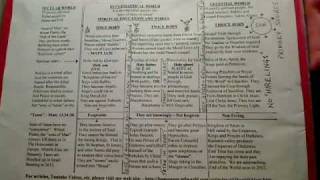 Moolmantar in English.  Moolmantar is the foundation basic knowledge to understanding Gospel.