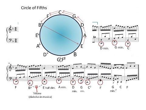 Bach, Invention 4, Music Analysis by R  Richard Trevarthen