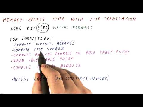 Memory Access Time With V-P Translation - Georgia Tech - HPCA: Part 4