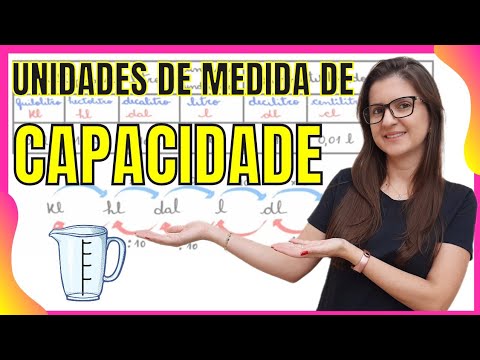 Conversion between units of CAPACITY MEASUREMENT