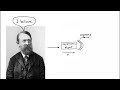 How A 19th Century Scientist Photographed The Invisible