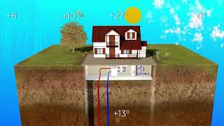 Remtech Expo 2021 - Geotermia: una risorsa pulita e resiliente