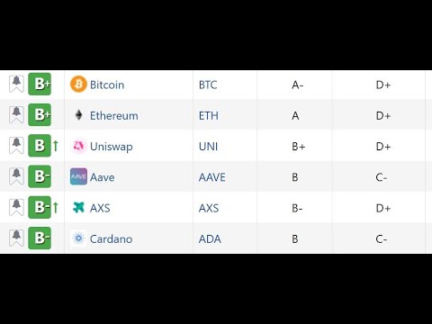 Hilfsmittel, Tipps und Tricks für die Navigation im #Kryptomarkt plus #Twitter in der Beschreibung