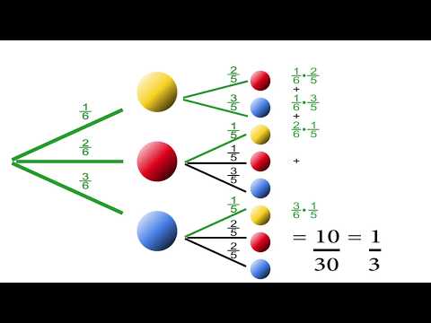 Pfadregeln eines Baumdiagramms - einfach erklärt