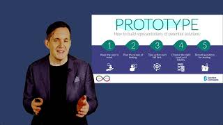 Design Thinking Is Essential In Digital Transformation