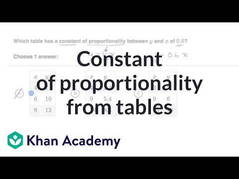 Constant proportionality from (video) | Khan Academy