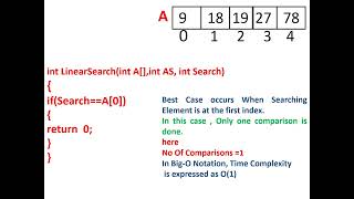 Download the video "Difference between worst case and best case . Function and program of linear Search"
