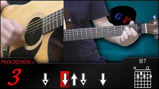 Cómo tocar Y en eso llegó Fidel en guitarra - Carlos Puebla - (TUTORIAL)