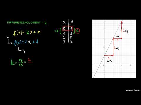 Differentialquotient