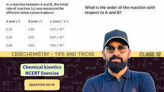 In a reaction between A and B, the initial rate of reaction (r₀) was measured for different initial