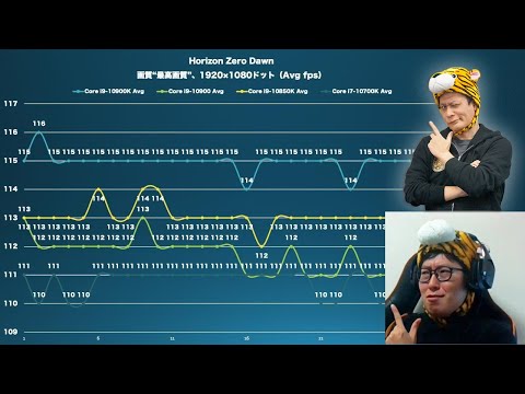 自作PCトーク『ジサトラKTU』生放送 ～突如登場したCore i9-10850K！その性能とIntelの「今」を解説～ - 週刊アスキー