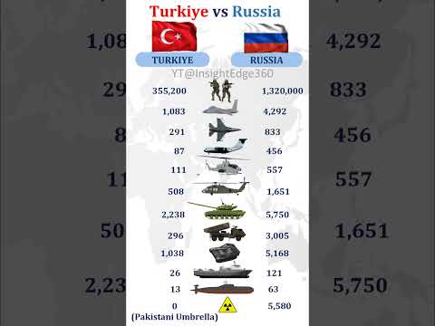 Turkey vs Russia Military Power Comparison