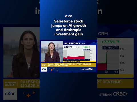 Salesforce stock jumps on AI growth and Anthropic investment gain