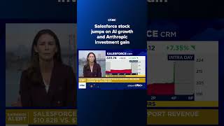 Salesforce stock jumps on AI growth and Anthropic investment gain
