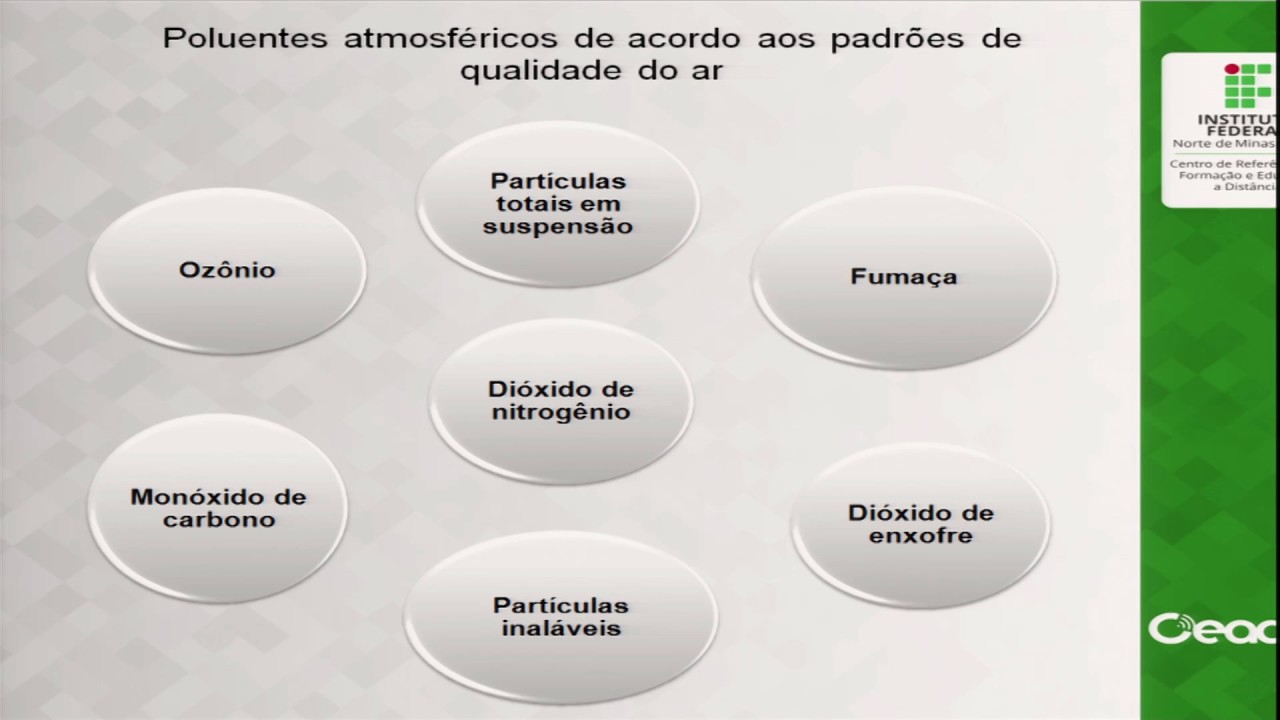 AULA 2 - GESTÃO DA QUALIDADE DO AR