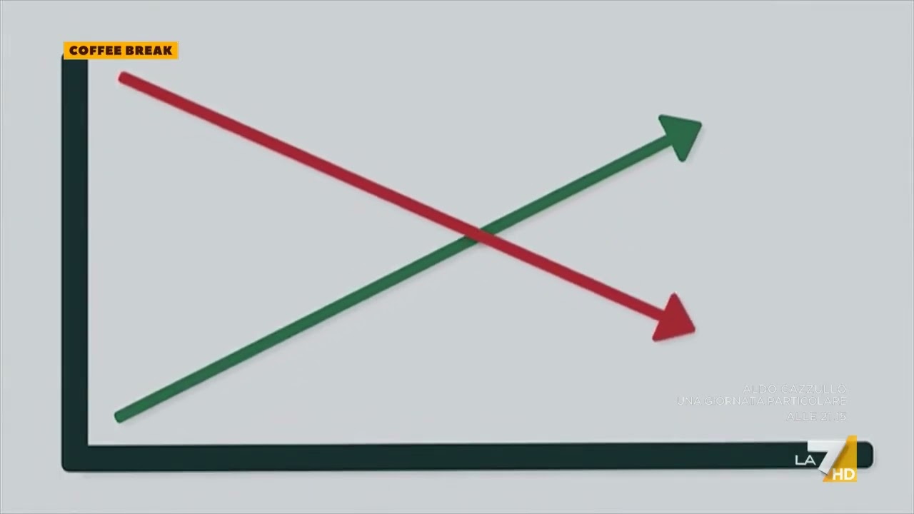Economia sommersa, evasione in tendenza al 'mezzo pieno'