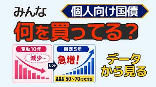 個人向け国債 みんな何を買ってる？ 財務省データで判明