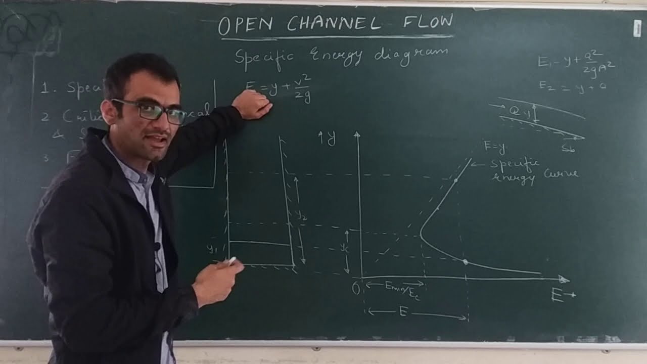 Open Channel Flow - 23 [Concept of Specific energy, conditions of critical flow, Froude number]