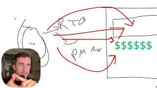 Scaler son Q4 : Fait ÇA MAINTENANT (ou tu vas perdre de l'argent)