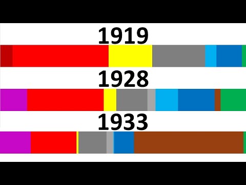 Die Parteien der Weimarer Republik - Ziele, Programm und Wahlergebnisse