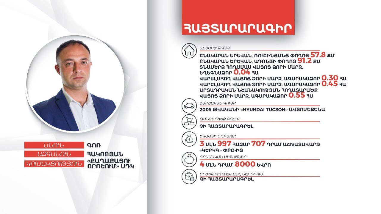 Գոռ Հակոբյանի գույքի և եկամուտների հայտարարագիրը