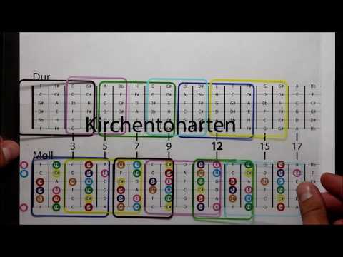 Modes / Kirchentonarten