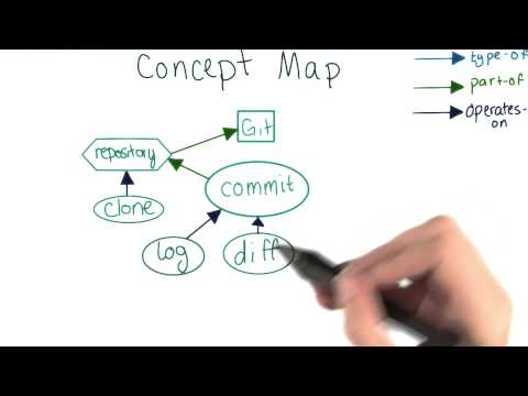 Introduction How to Use Git and GitHub