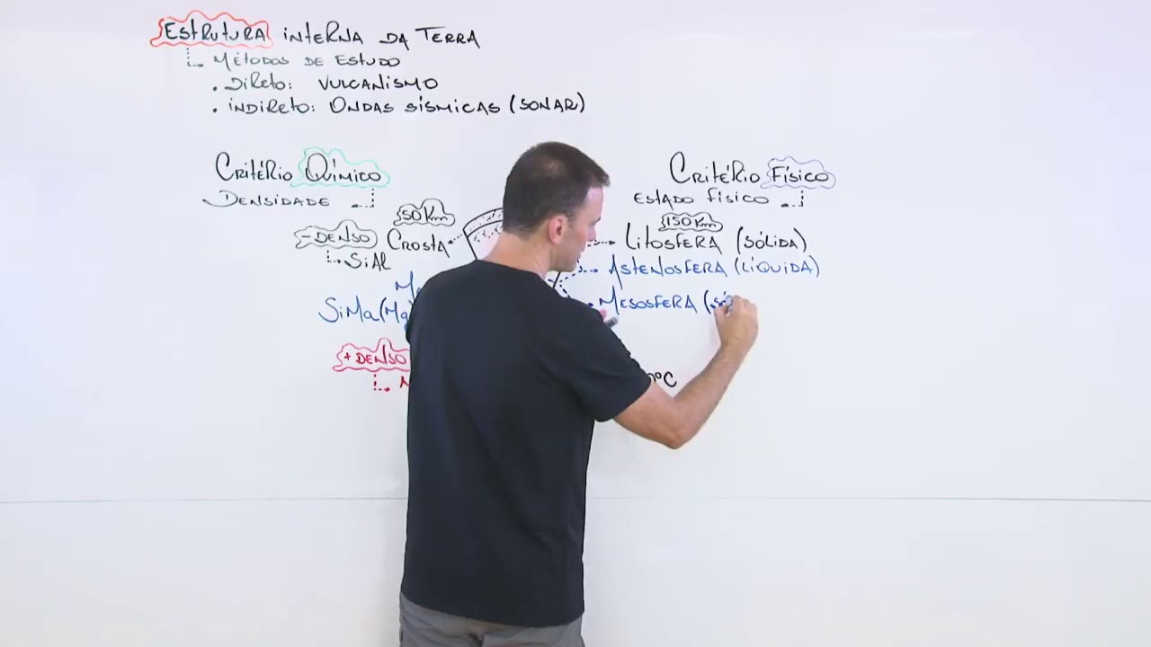 Estrutura Interna da Terra - prof. Bruno