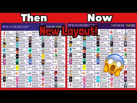 MDM Top 50 Live Sub Count gets a new layout!