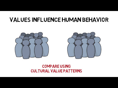 Cultural Values