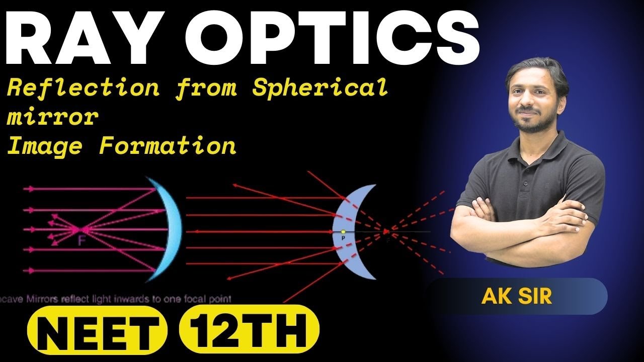 Ray Optics Class 12 | Reflection From Spherical Mirror | Image Formation By A Concave Mirror | NEET