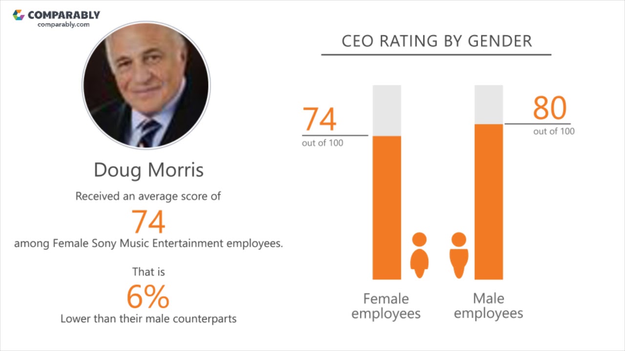 Working at Sony Music Entertainment - May 2018