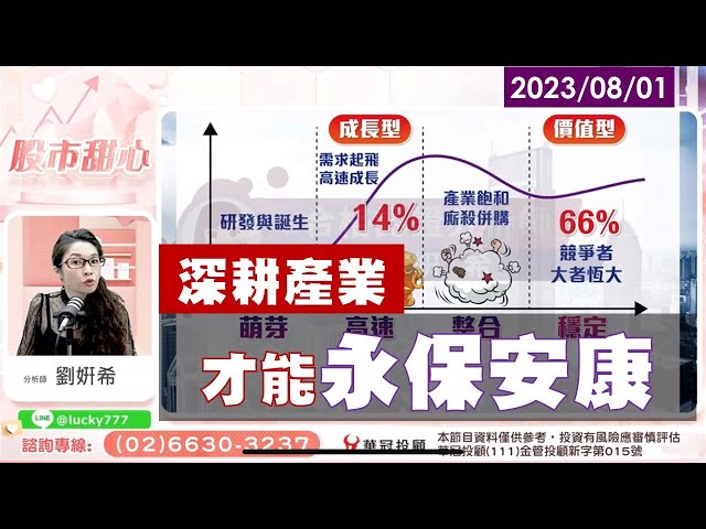 08/01【甜心盤後影音】深耕產業，才能永保安康