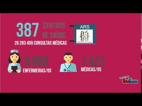 estatísticas da saude