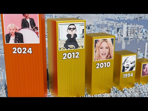 Every Year Famous Song (1975-2024)