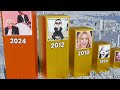 Every Year Famous Song 1975 2024