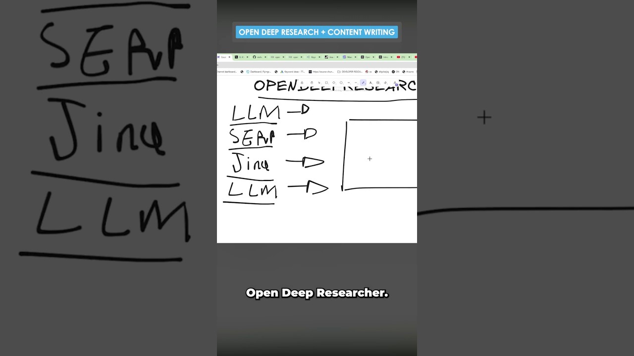 Turning Open Deep Research Into a Content Writer  #ai #contentwriting