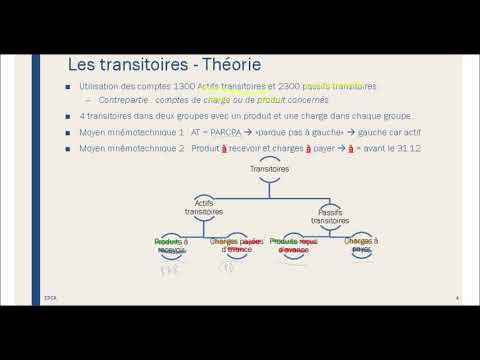 Chapitre 24 : comptes de régularisation (transitoires 1/2)