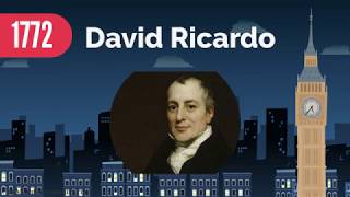 David Ricardo in One Minute