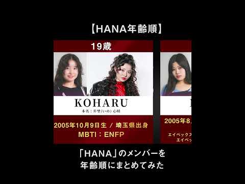 【HANA年齢順】ガールズグループ「HANA」のメンバーを年齢順にまとめてみた 【ROSE JISOO CHIKA NAOKO KOHARU MAHINA MOMOKA YURI】