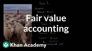 Fair Value Accounting