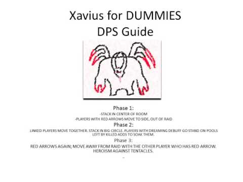 Xavius for DUMMIES DPS guide